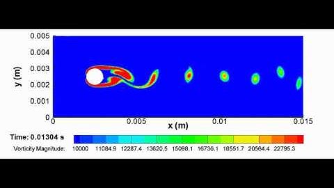 Vortex Sheet Shedding from Cylinder