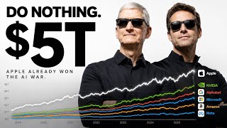 How Apple Won the AI War by Doing Nothing