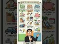 Another Way to Look at Budgeting for Beginners