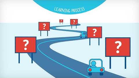 7  MYP unit planning  Learning experiences and teaching strategies, formative assessment