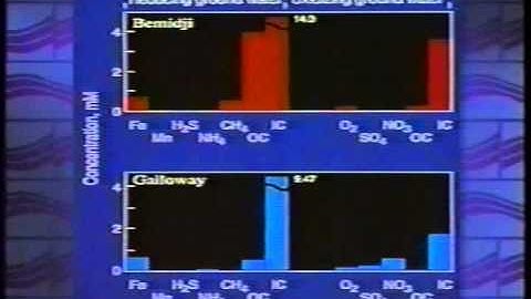 1993 Henry Darcy Lecture Series - Mary Jo Baedecker (part 2)