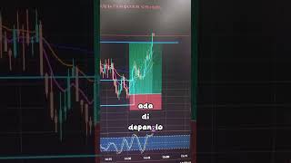 kata kata motivasi #trader #treding #traderforex #didimax #xyzbcab