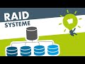 RAID SYSTEME einfach erklärt (Übersicht)
