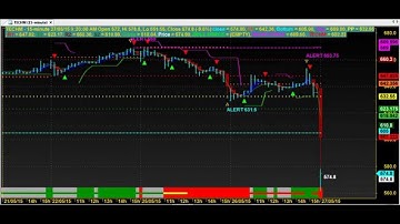 AKSHAYA SUPERIOR ROBOT TRADING CHART CODE : 4*110 AMIBROKER AFL FORMULA