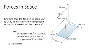 Representation of force in space