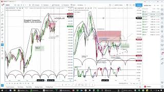 Shanghai Composite Index | Chart Analysis & Price Projections - askSlim.com