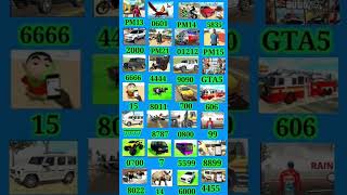 new cheat codes subscribe #indianbikesdriving3d