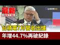 台積電7月營收出爐 年增44.7%再破紀錄【最新快訊】