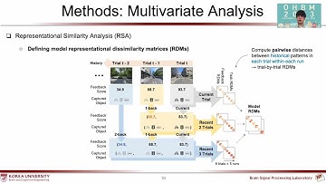 OHBM 2023 | 2995 | Talk | Sangsoo Jin | How to Be a Good Photographer: Multi-modal Learning In a R…