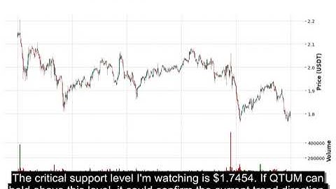 QTUM (QTUMUSDT) Technical Analysis - Price Prediction & Buy or Sell November 03, 2025