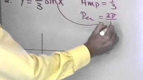 Ch4-Sec2: Amplitude, Reflection, & Period