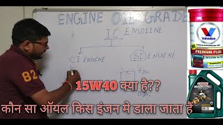 Engine oil 15w40 which grade oil use in which engine