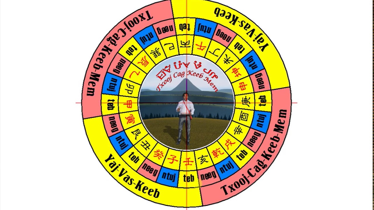 Qhia kev ntsuas tig looj phaj - ntsuas Looj Mem - YouTube