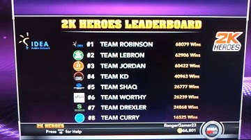 NBA2k16 Leaderboards