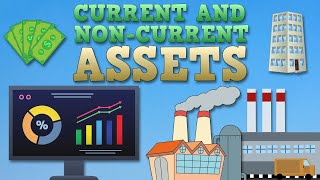Assets: Current and Non-Current