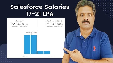 Do salesforce developer earn 20 LPA salary in India?