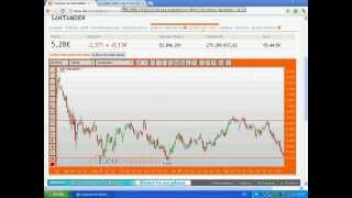 Gane Dinero en Bolsa. (Soportes y resistencias). Analisis por Alberto Chan.