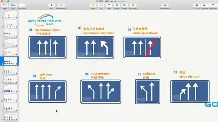 22 荷蘭汽車理論 交通路牌 verkeersborden - 天天要聞
