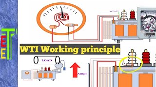 WTI and CT working principle