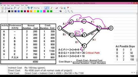 Operations Research Tutorial #45  Network Analysis #13 Project Optimization by Activity Crashing