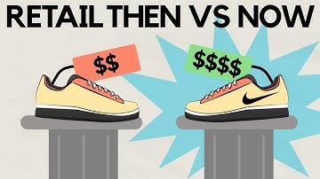 Retail Industry Overview - Introduction