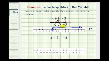 Ex:  Solving One Step Inequalities by Adding and Subtracting (Variable Left Side)