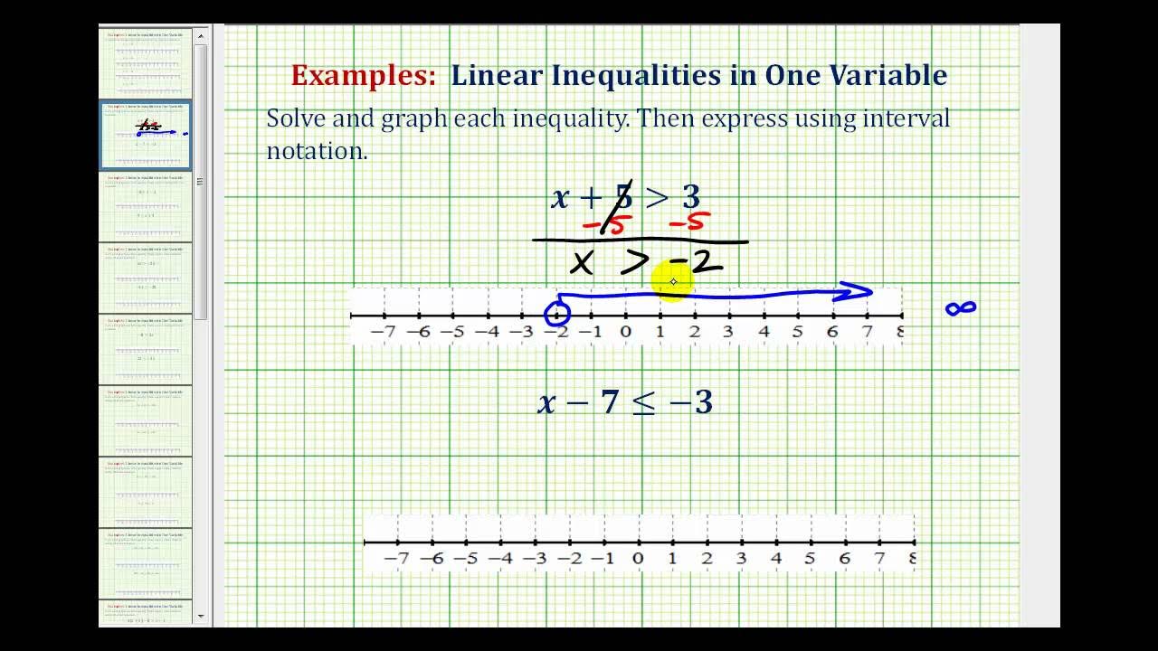 Ex: Solving One Step Inequalities by Adding and Subtracting (Variable