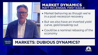 First Eagle Investments Mclennan Market Behaving As Though We Are In A Post-Recession Recovery