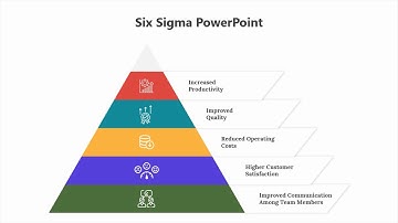SIX Sigma PowerPoint Presentation