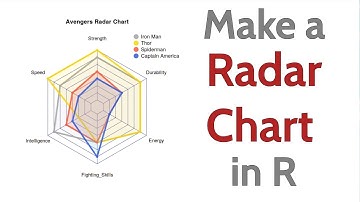 How to Make a Radar Chart in R