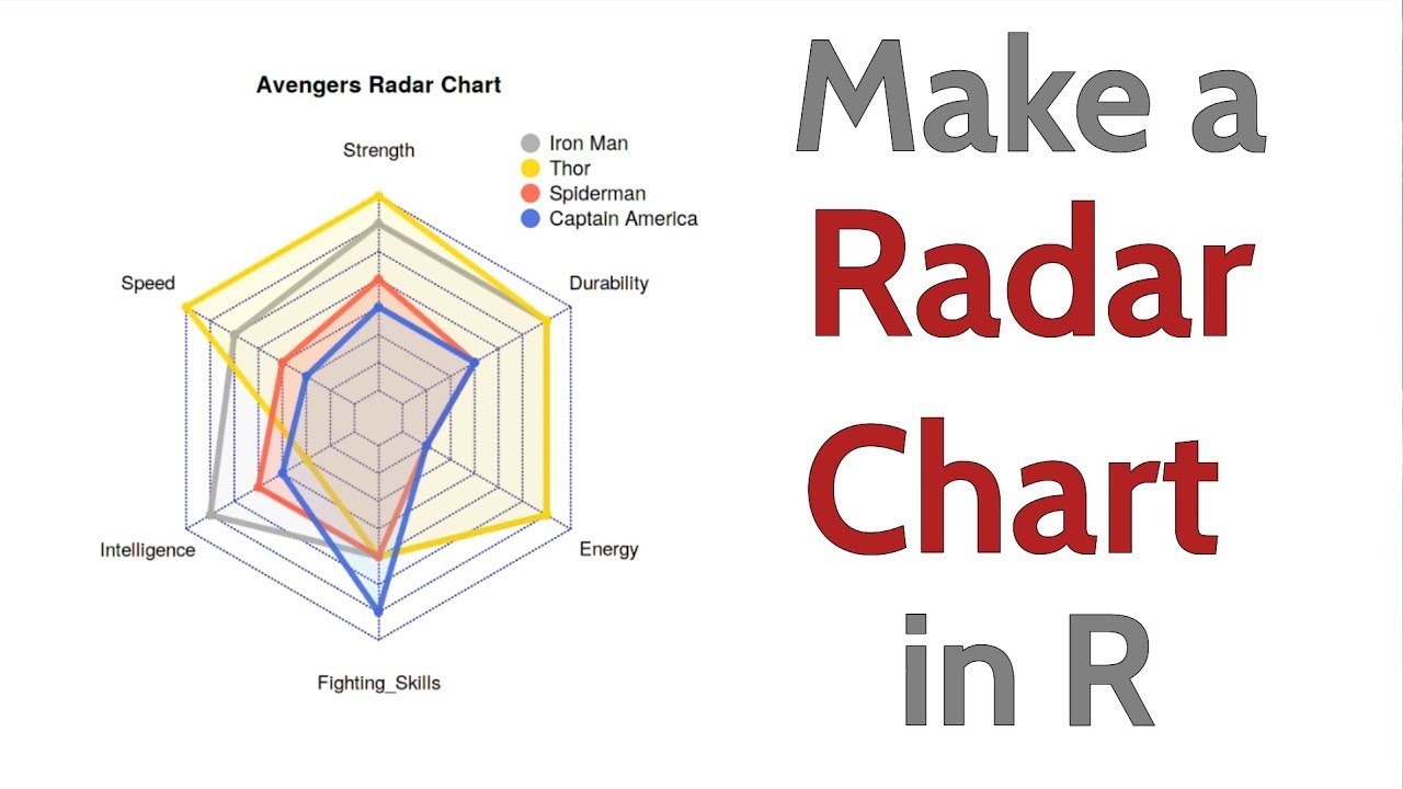 Radar Plot Ggplot