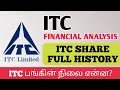 ITC Share History and Financial Analysis 💸 ITC Share Dividend History 💰 ITC Share Disadvantages #itc