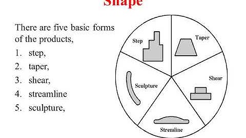 Aesthetic Consideration in Machine Design