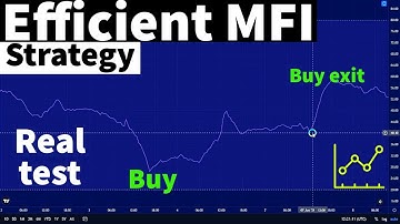 One of the Best Forex Trading Indicators  Profitable MFI(Money Flow Index) Trading Strategy!
