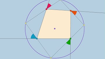 Quadrilateral: Exterior Angle Bisectors Phenomenon