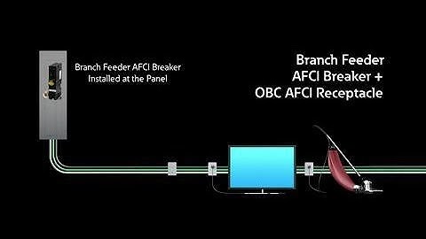AFCI Educational Video