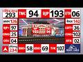 West Bengal Result: रुझानों में बीजेपी जीत की ओर  | TMC Vs BJP | Mamata Banerjee | Breaking