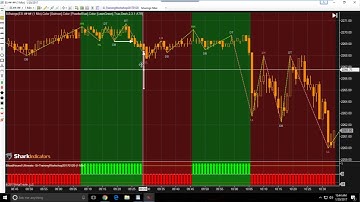 BloodHound Workshop - Two With-Trend Swing Point Trend Filters