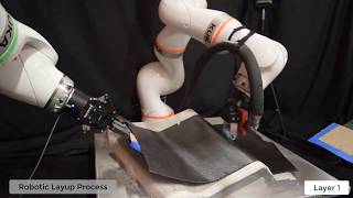 Smart Robotic Cell for Prepreg Composite Sheet Layup