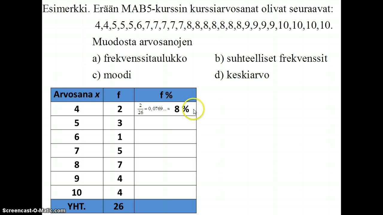 Frekvenssi, suhteellinen frekvrenssi, moodi ja keskiarvo