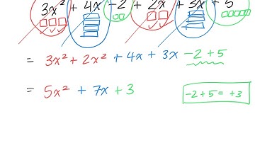 How to Simplify Polynomials, Add, Subtract, Distributive Property and Expand (Grade 9 Academic)