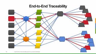 Traceability 101:  An Introduction to Food Supply Chain Traceability