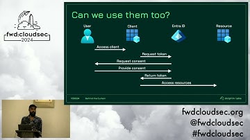 Behind the Curtain: Unmasking the Hidden APIs of Azure and Entra - Aled Mehta