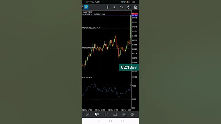 HD Markets Forex Broker Manipulation!!! CAD Employment Change event (15h00)  This is purely WRONG!!