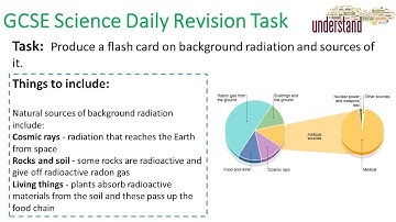 GCSE Science Daily Revision Task 71:  Background Radiation