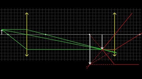 Image formed by two lenses, apply the lens equation twice. Image distance and magnification.