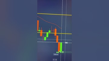 Quotex Sureshot Pattern | Sureshot Pattern 1 | Binary Trading Sureshot Pattern | BinaryTradingcourse