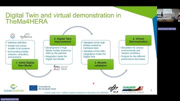 Prototypical Control for the Digital Twin of Aircraft Environmental Control System