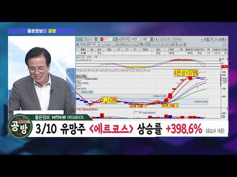 &amp;#<strong>39</strong>;에르코스&amp;#<strong>39</strong>; &amp;#<strong>39</strong>;이 가격&amp;#<strong>39</strong>; 오면 추가 매수 <strong>GO</strong>! / 머니투데이방송 (증시, 증권)