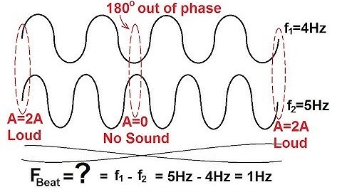 Physics 20  Sound and Sound Waves (30 of 49) Beat Frequency